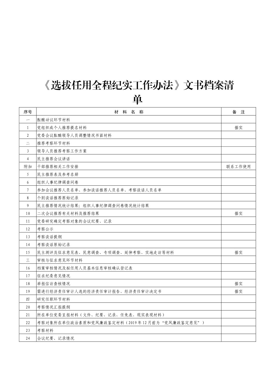 干部选拔任用全程纪实资料汇编.docx_第3页