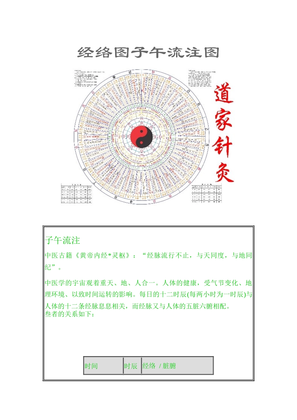 经络图子午流注图.docx_第1页