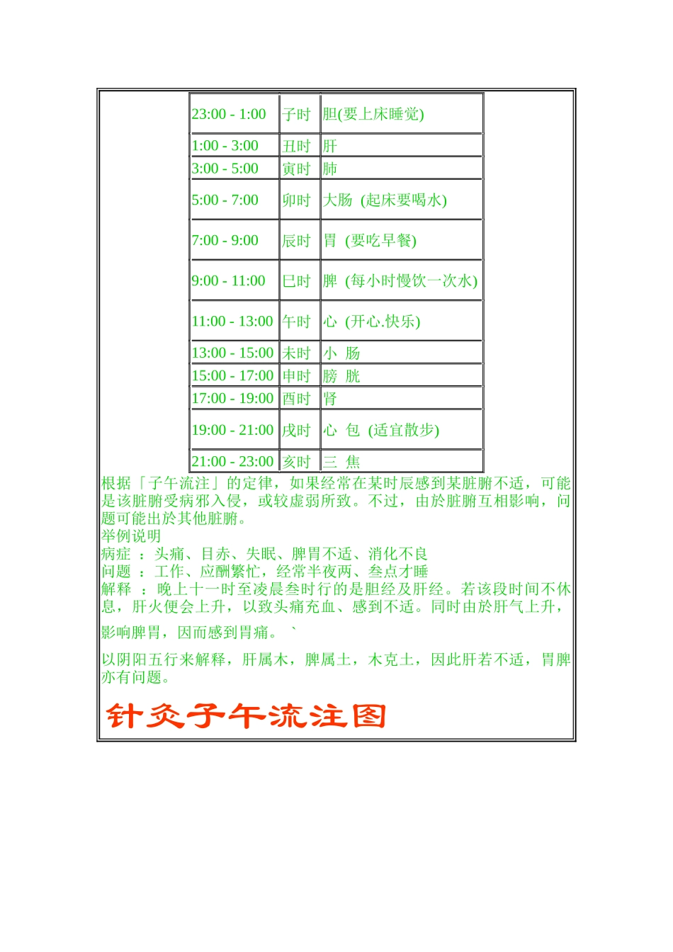 经络图子午流注图.docx_第2页