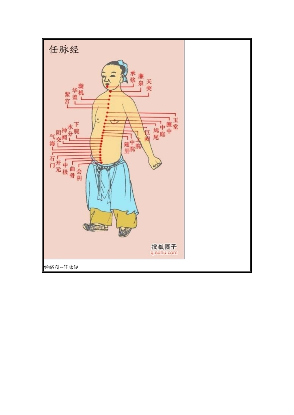 经络图子午流注图.docx_第3页