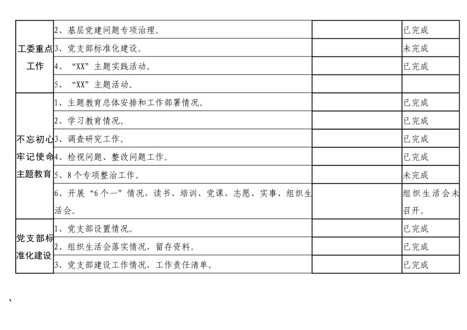 2020年基层党建工作自查台账.docx_第3页