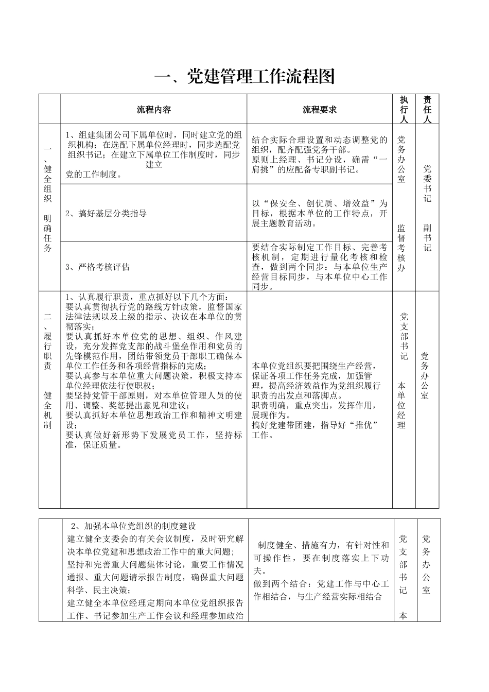 企业党务工作基本流程图.docx_第3页