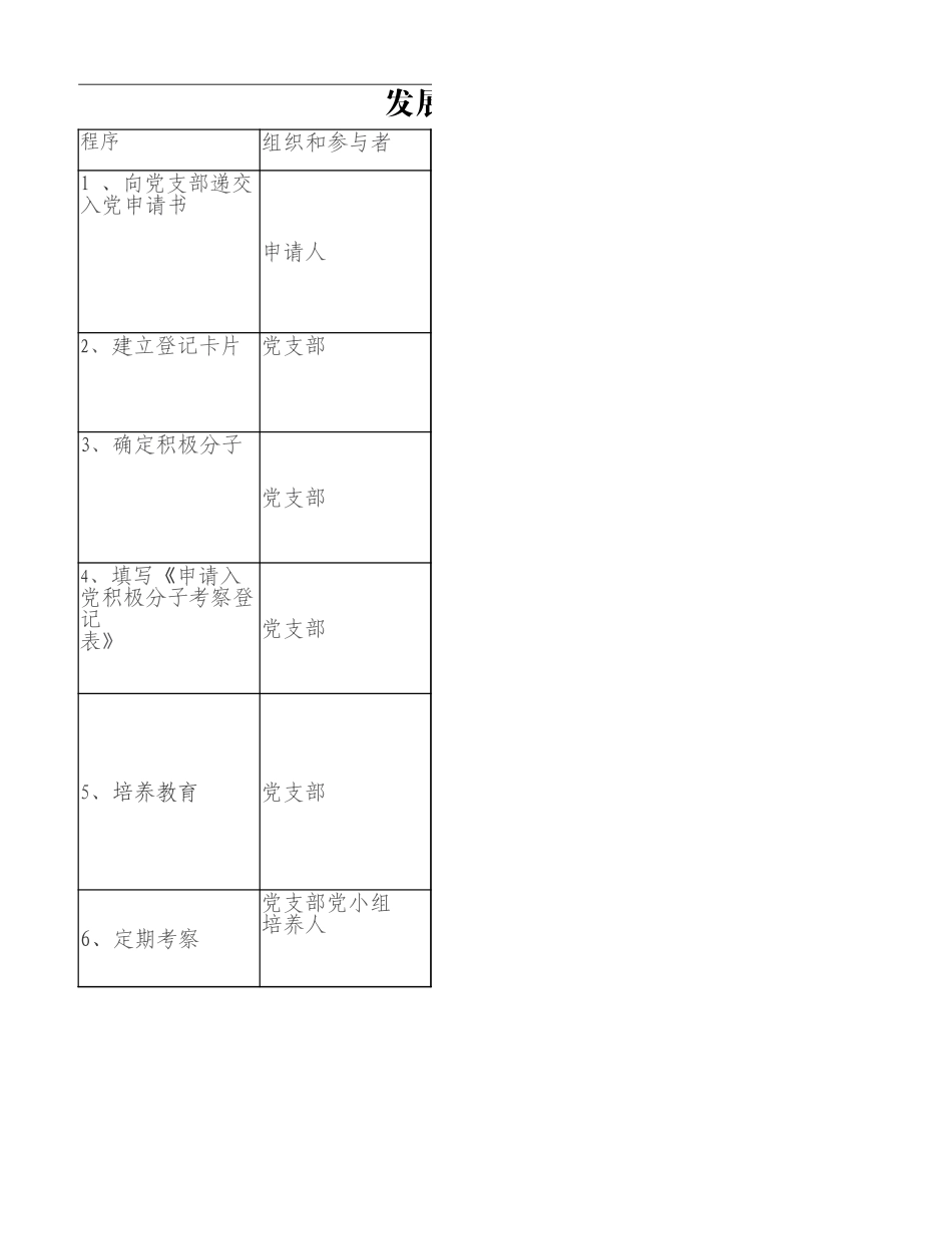 发展党员工作程序.xlsx_第1页