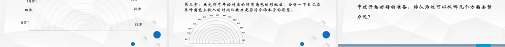 2020-2021学年度《认识自我-规划人生》主题班会.pptx