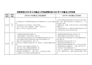 市财政局2020年8月重点工作完成情况和2020年9月重点工作安排.doc