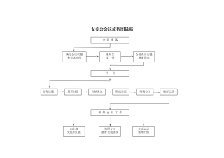 支委会会议流程图最新.docx