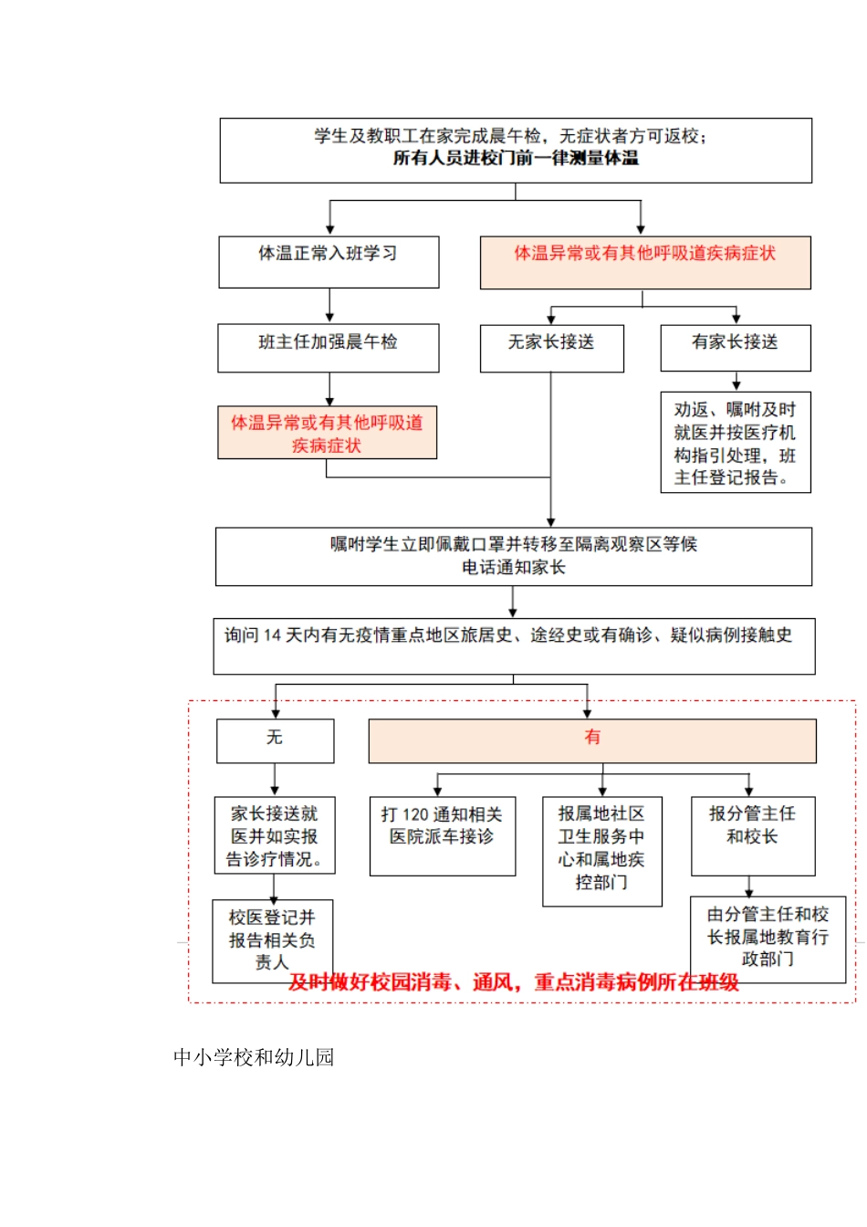中小学校和幼儿园防控流程图示意图及工作方案.docx_第2页