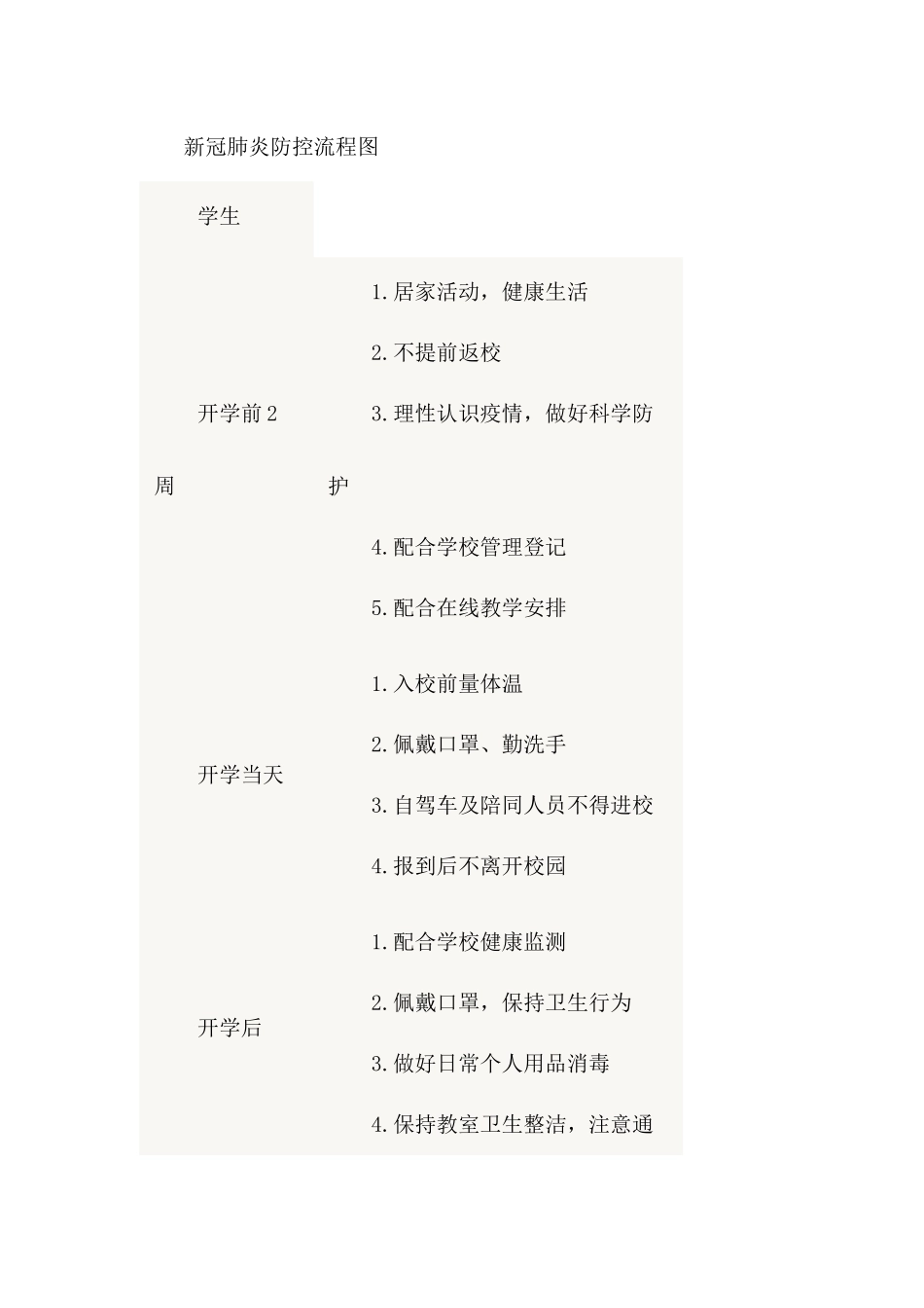 中小学校和幼儿园防控流程图示意图及工作方案.docx_第3页
