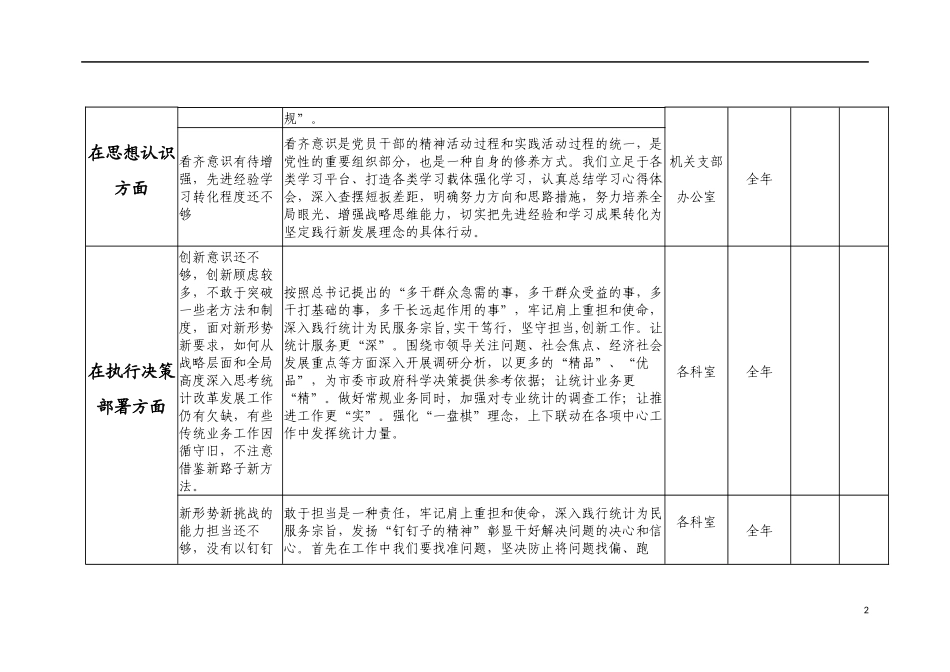 从严治党责任问题清单整改台账.docx_第2页