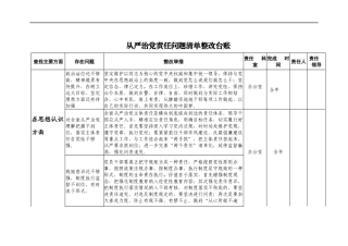 从严治党责任问题清单整改台账.docx