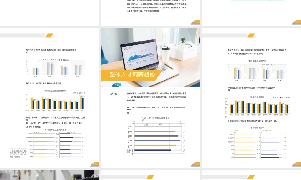 2020年重点行业薪酬趋势分析报告指南PPT.pptx