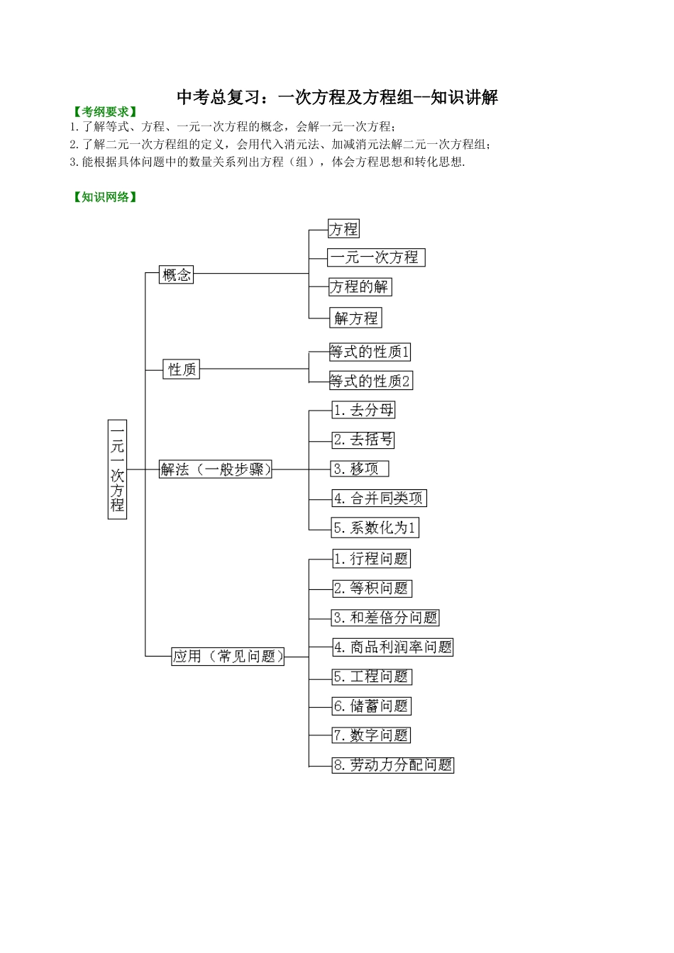 中考总复习：一次方程及方程组--知识讲解.doc_第1页