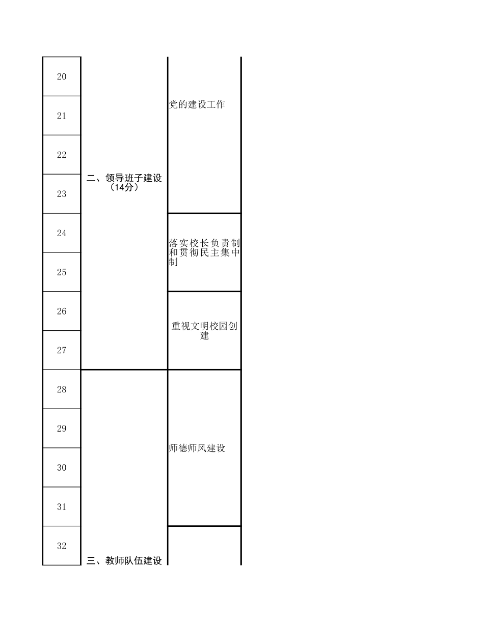 中小学文明校园检查标准（材料审核）.xlsx_第3页