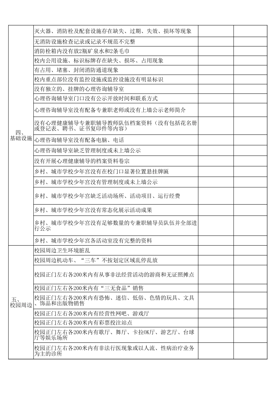 中小学文明校园检查标准(实地考察).xlsx_第3页