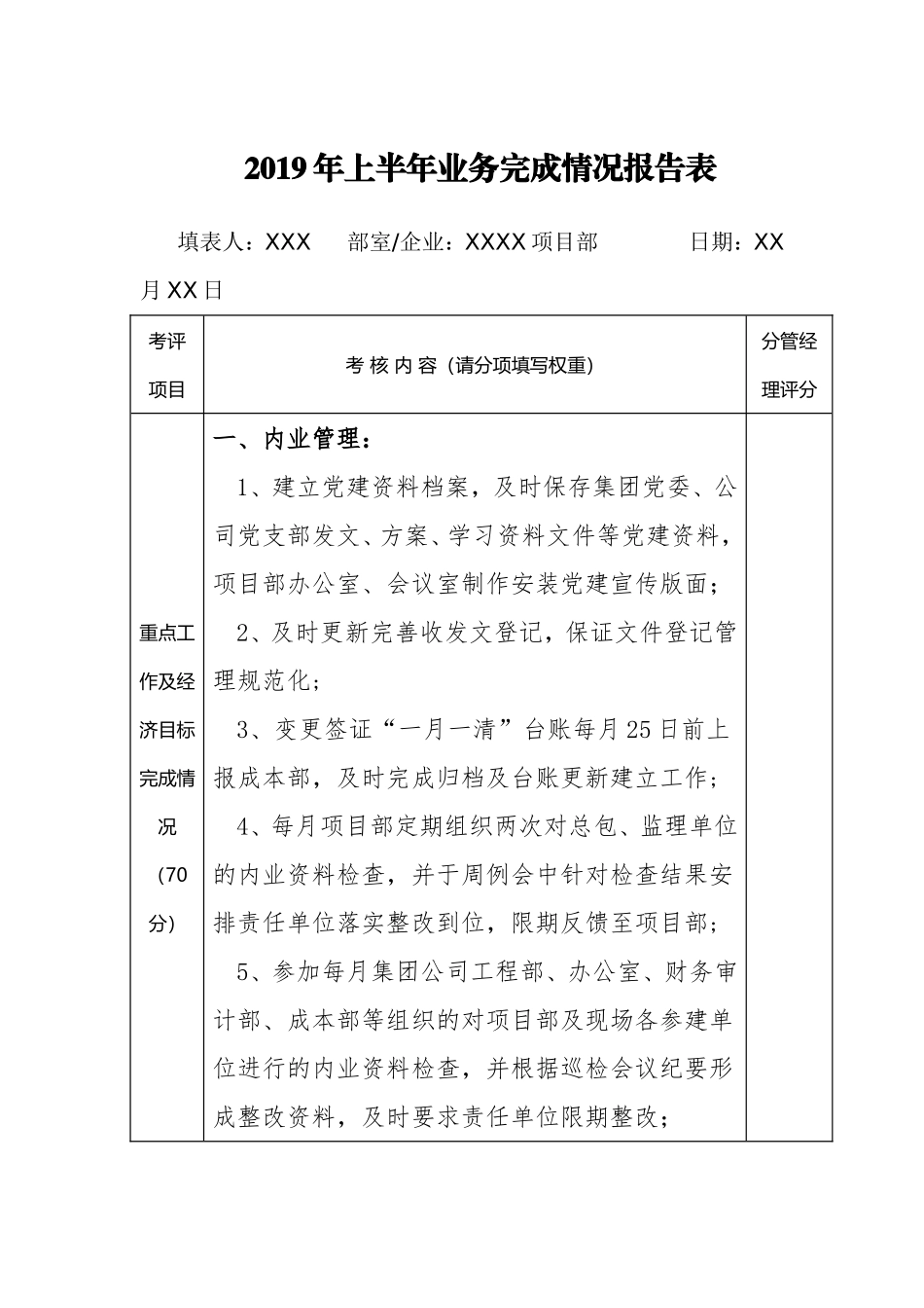 2019年上半年业务完成情况报告表.doc_第1页