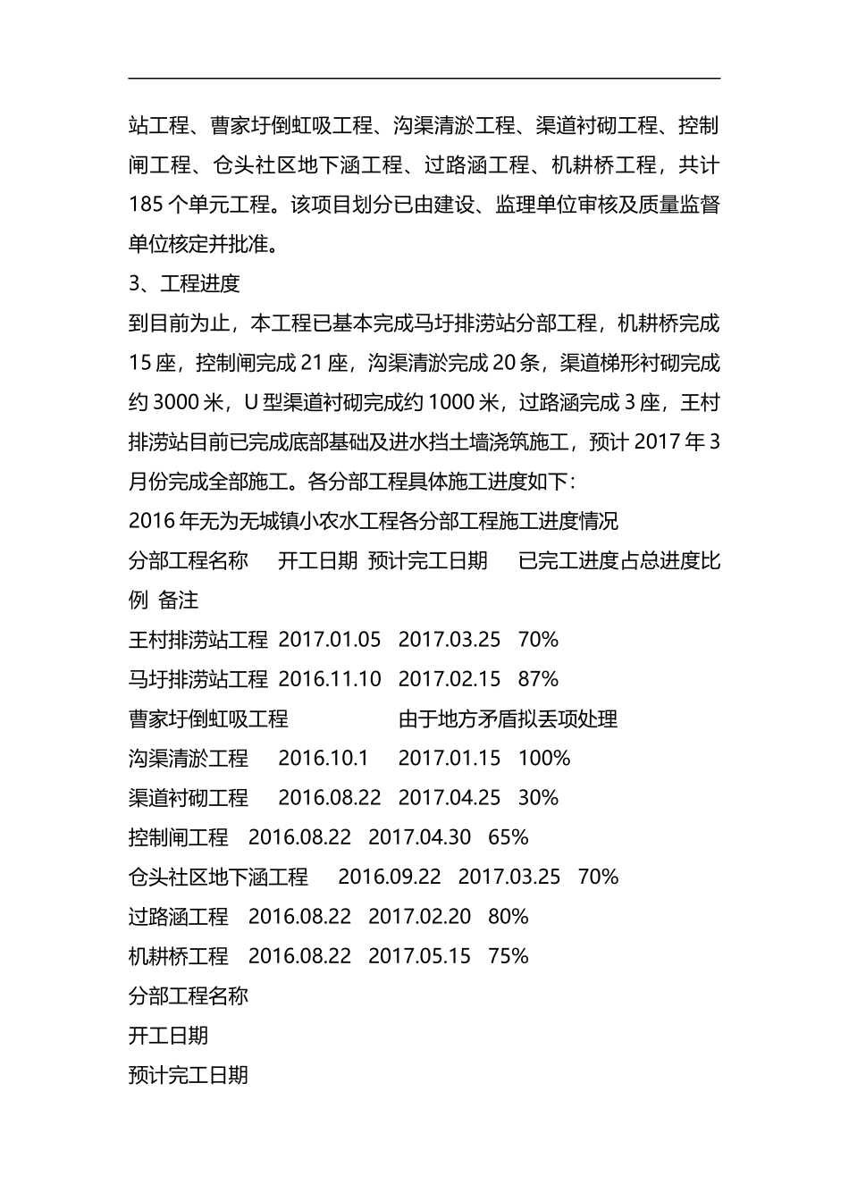 整理小型农田水利重点县项目建设工作总结.docx_第3页