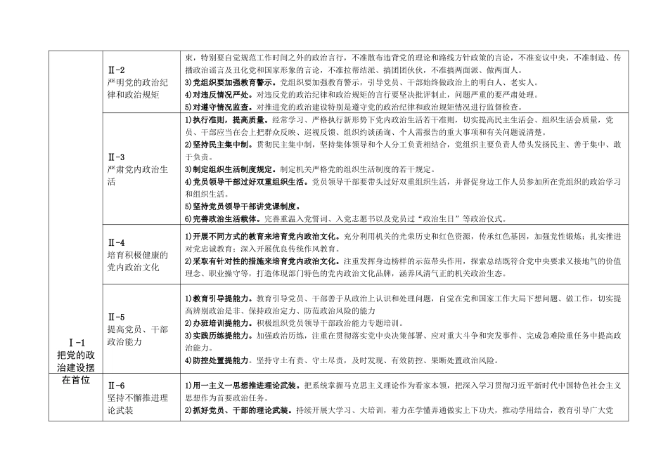 加强和改进新时代机关党的建设质量指标体系.docx_第2页