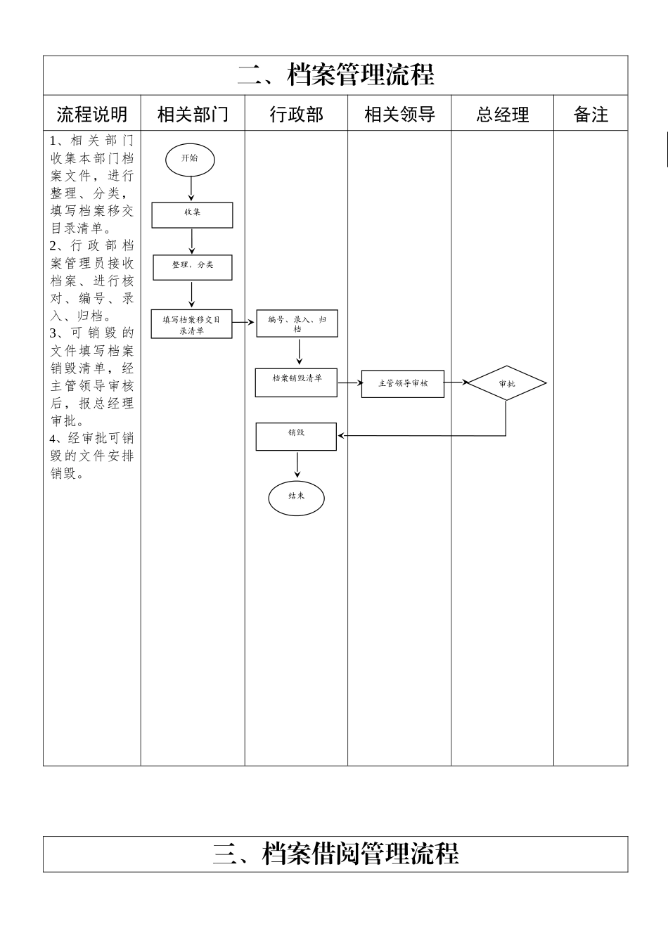 行政工作业务流程图13张（集团公司）.docx_第3页