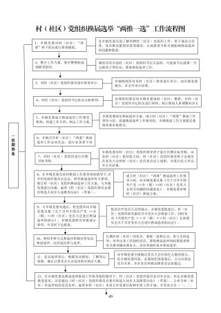 村（社区）党组织换届选举“两推一选”工作流程图.docx