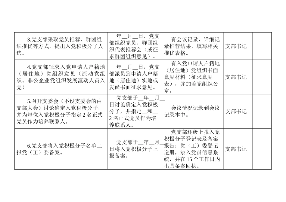 发展党员全程纪实表(37步)珍藏！.docx_第2页