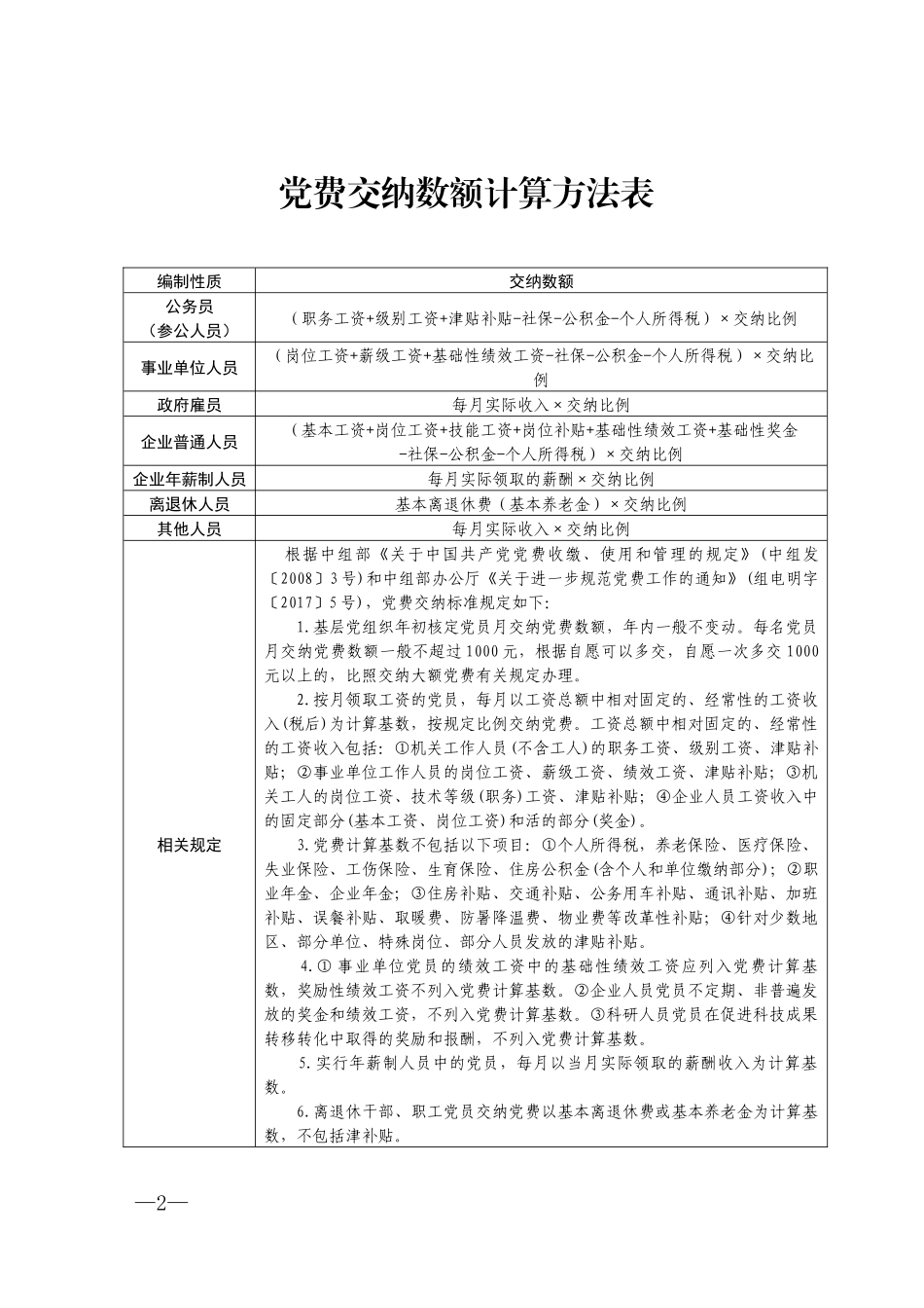 党费基数计算表、核定表、缴纳登记表.docx_第2页