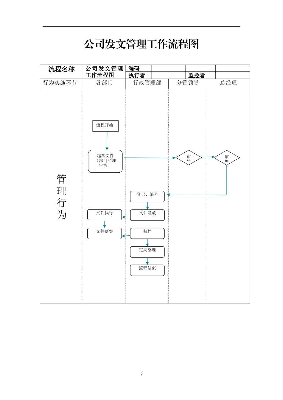 行政部工作流程图.docx_第2页