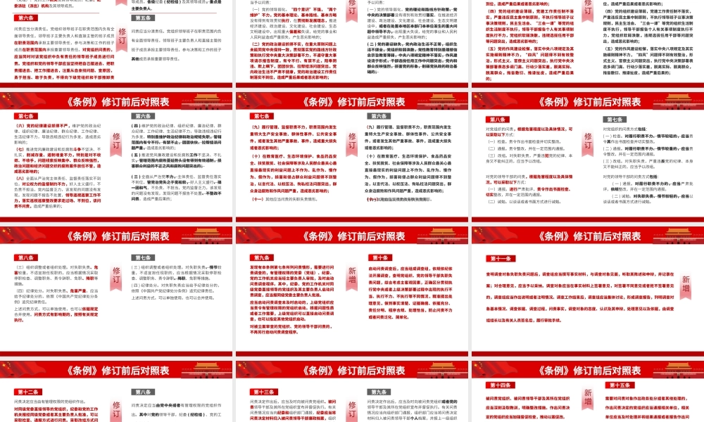 2019年红色大气中国共产党问责条例3党政党建党课PPT模板.pptx
