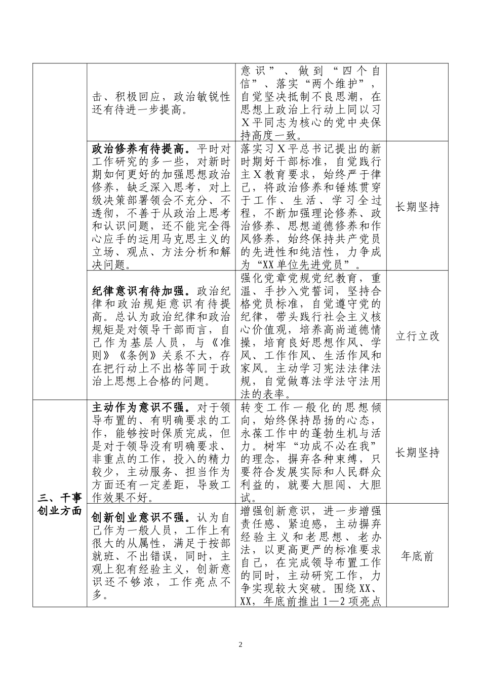主Ｘ教育个人检视问题清单及整改台账.docx_第2页