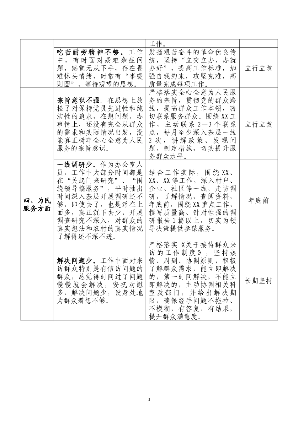 主Ｘ教育个人检视问题清单及整改台账.docx_第3页
