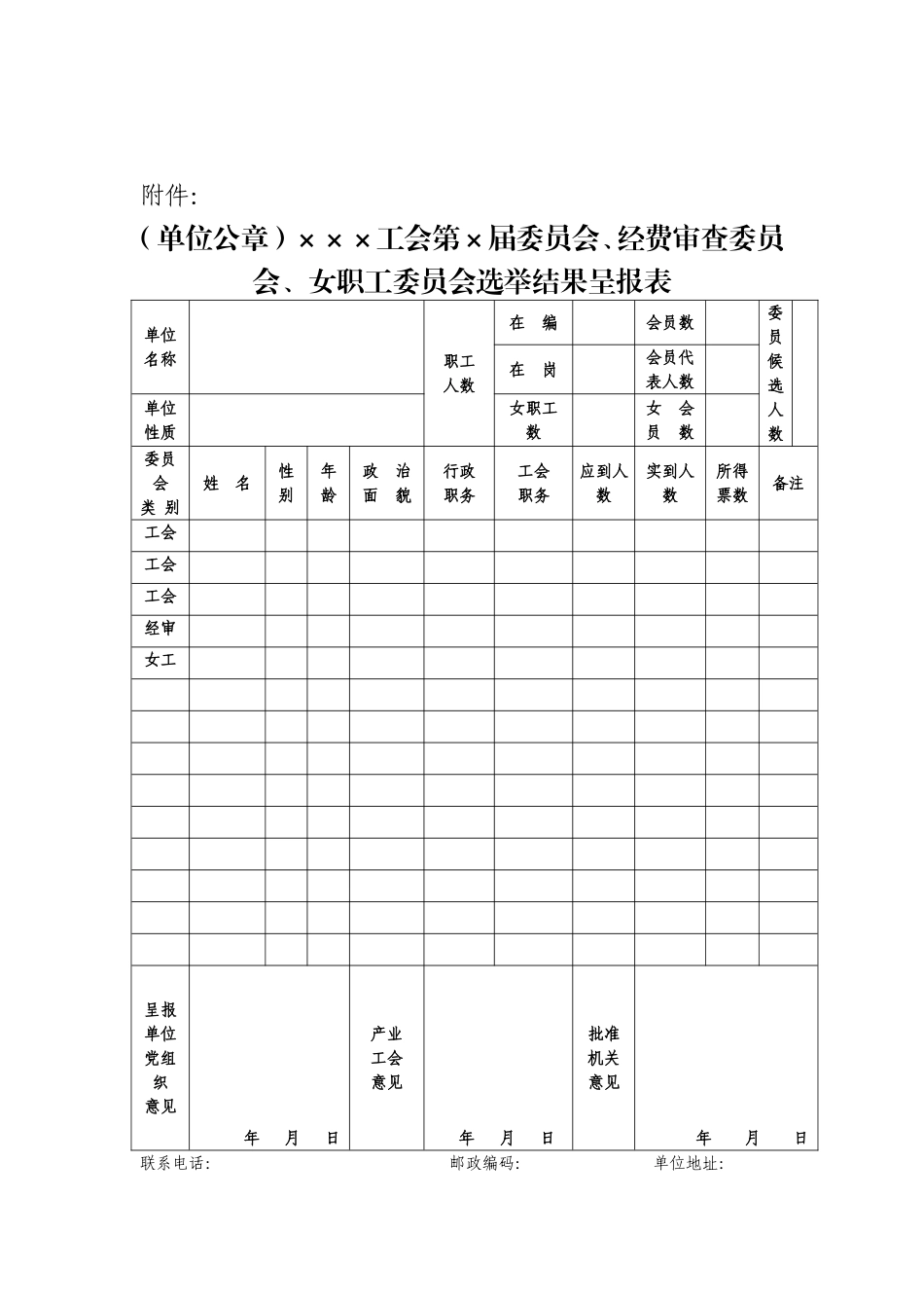 关于××工会第×届委员会、经费审查委员会、女职工委员会选举结果的报告模板.doc_第3页
