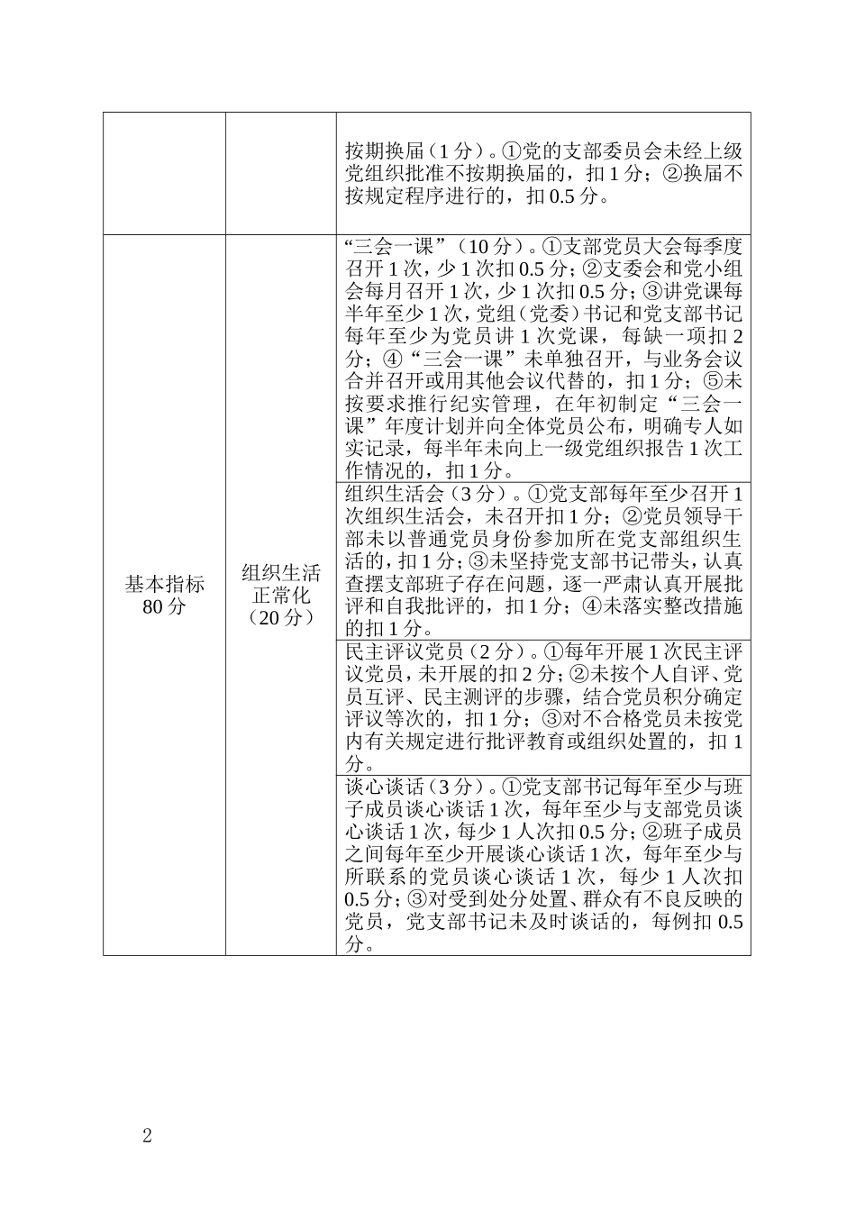 ..市直机关党支部“五化”创建达标评分细则_第2页