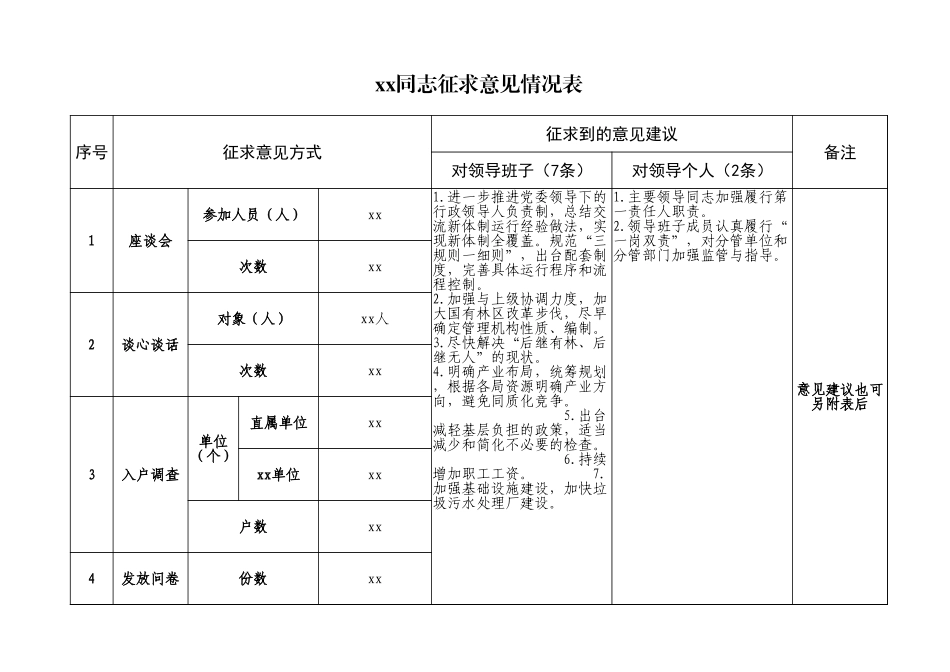 xx厅级管理局主题教育领导干部听取意见表和问题清单.xlsx_第1页