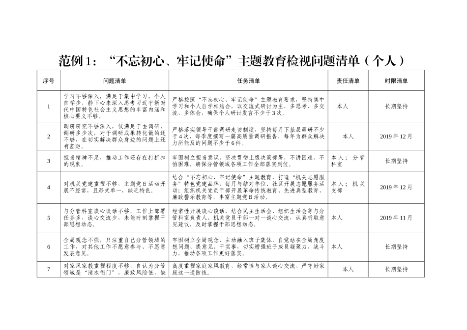 检视问题清单6张.docx_第1页