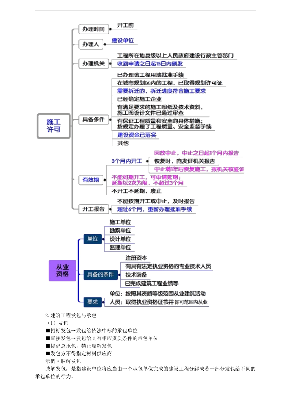 2019二级造价工程师《建设工程造价管理基础知识》考点汇总.docx_第2页