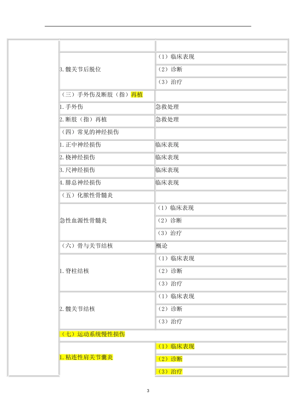 2019年临床助理医师《运动系统》考试大纲.doc_第3页