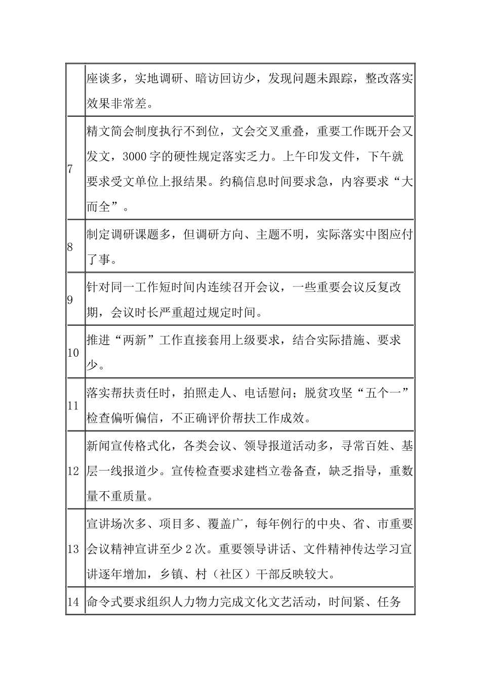 2019形式主义官僚主义问题查摆检视问题清单台账.docx_第2页