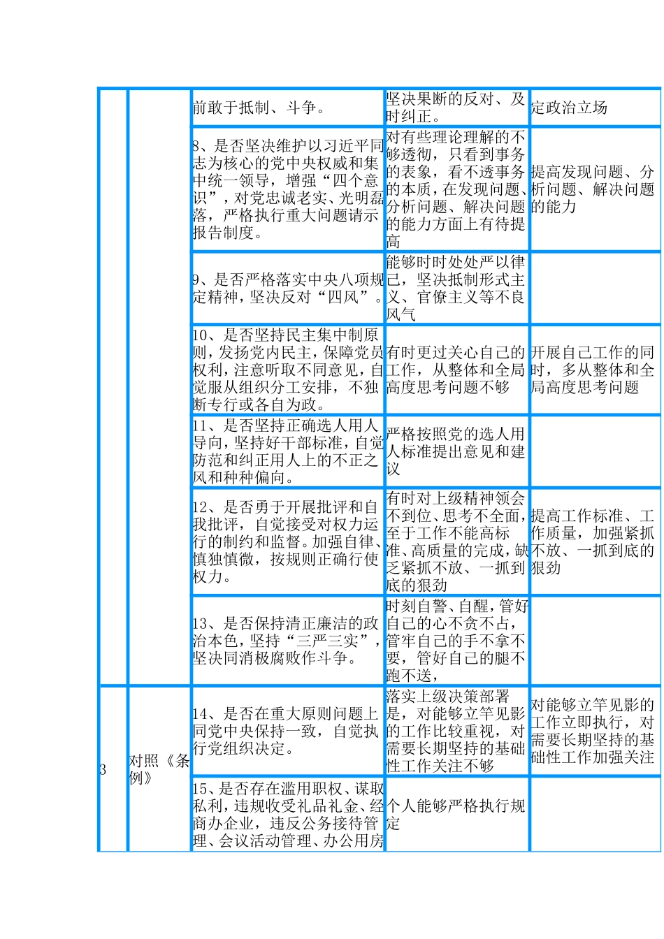 对照党章党规找差距对照表3篇.doc_第2页