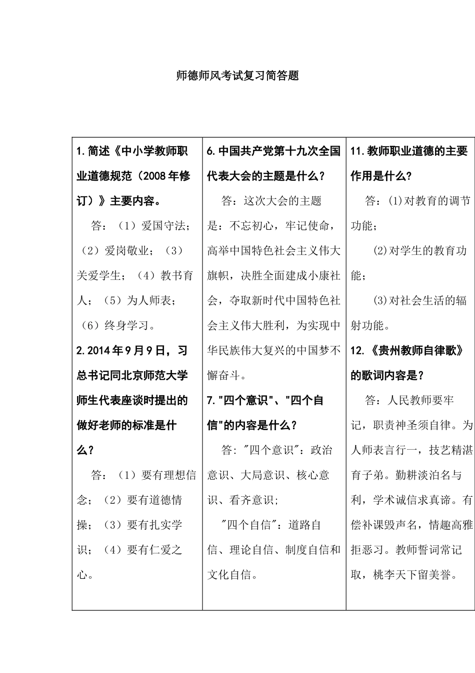 师德师风考试复习简答题.docx_第1页