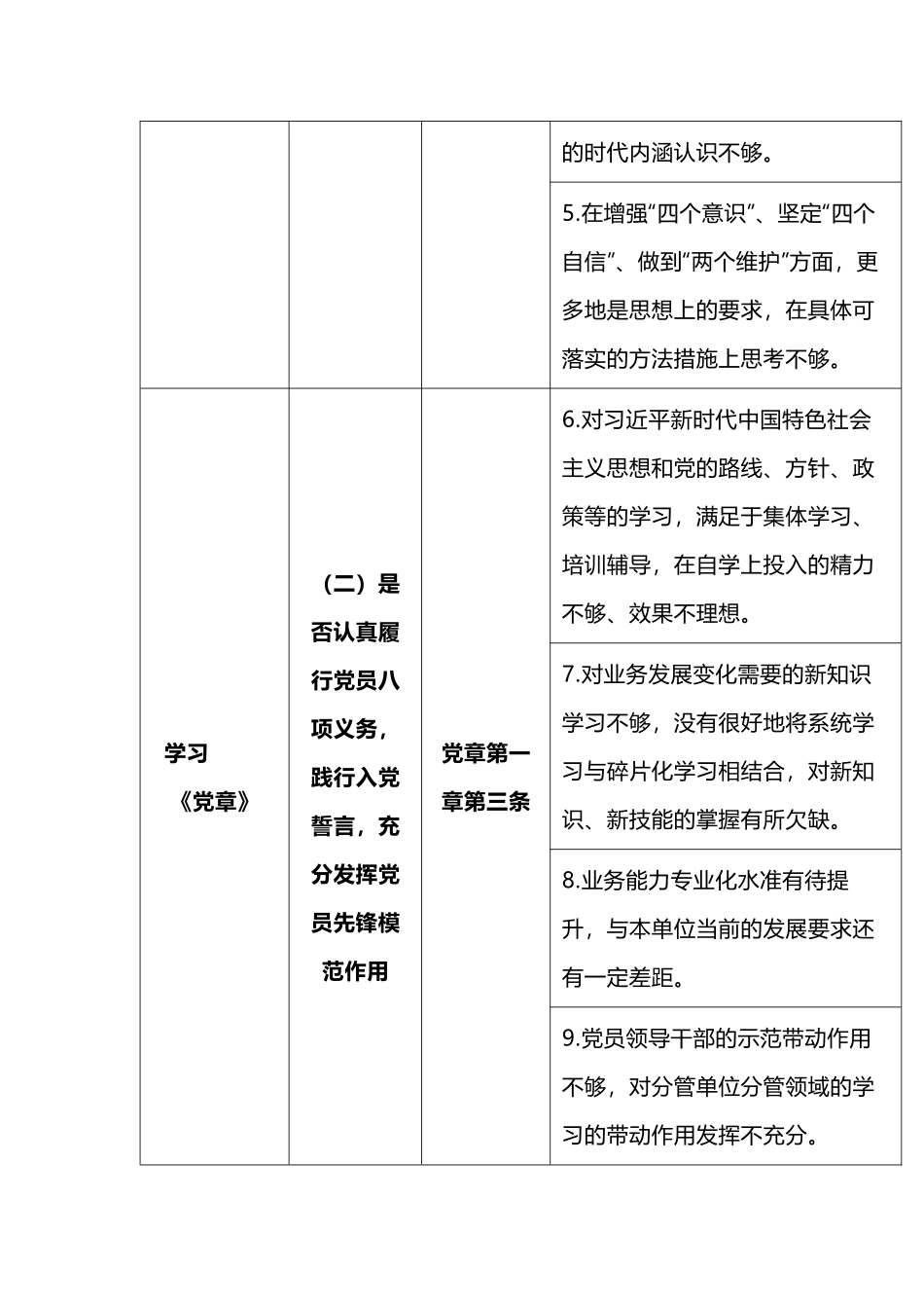 对照党章党规检视问题清单表格版.docx_第2页