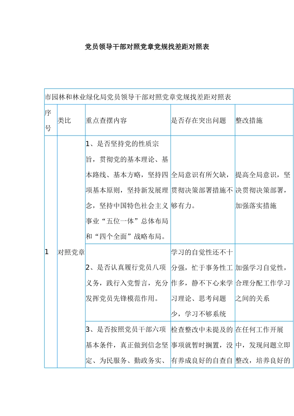 党员领导干部对照党章党规找差距对照表.docx_第1页
