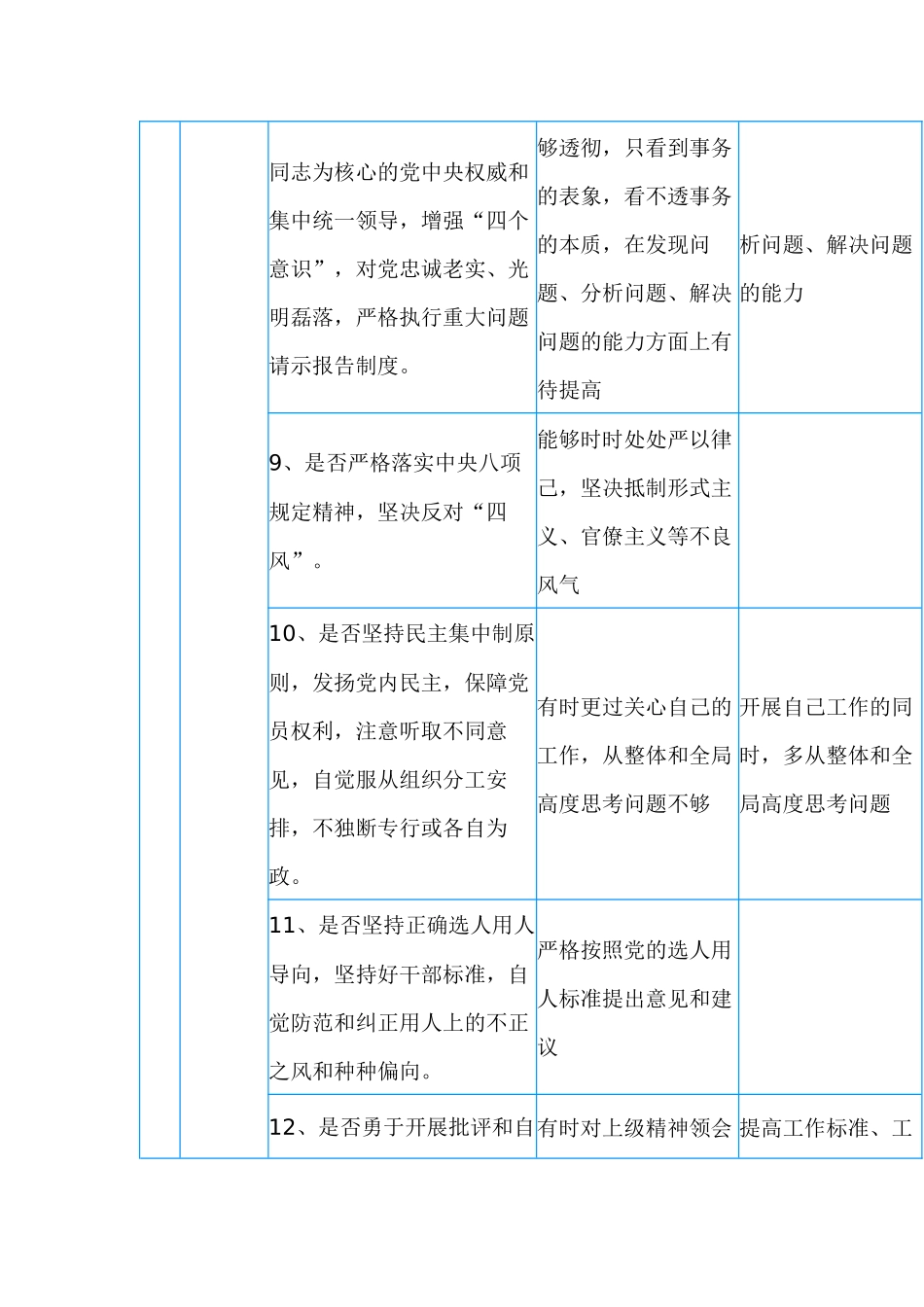 党员领导干部对照党章党规找差距对照表.docx_第3页
