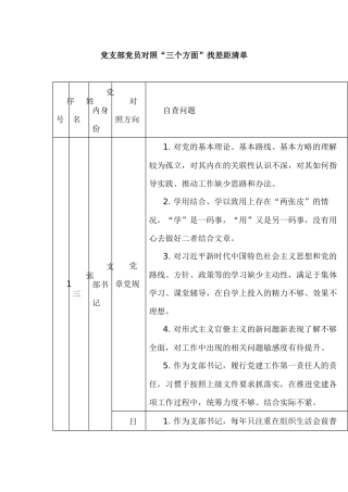 党支部党员对照“三个方面”找差距清单.docx
