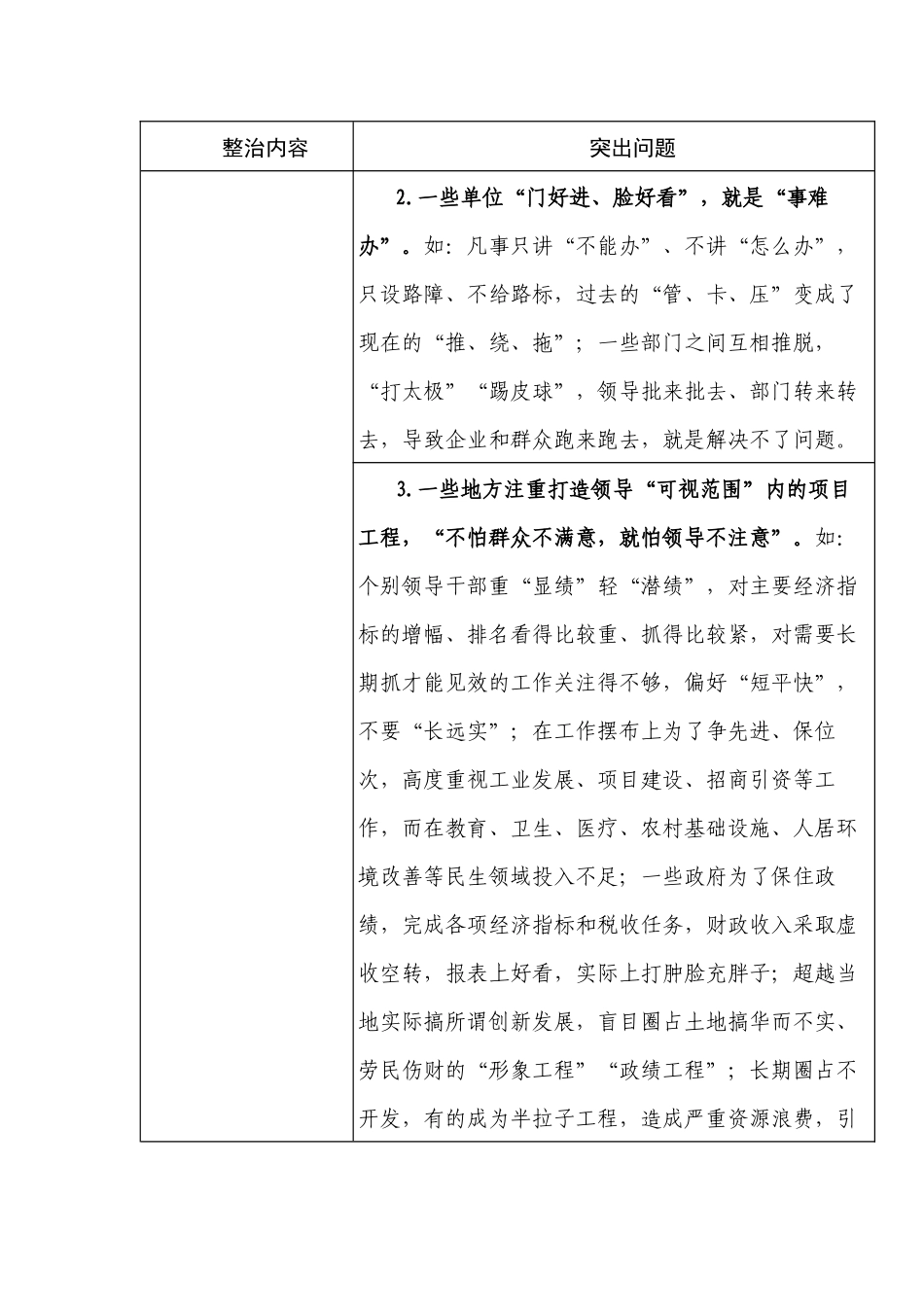 2019存在的形式主义 官僚主义突出问题.docx_第2页