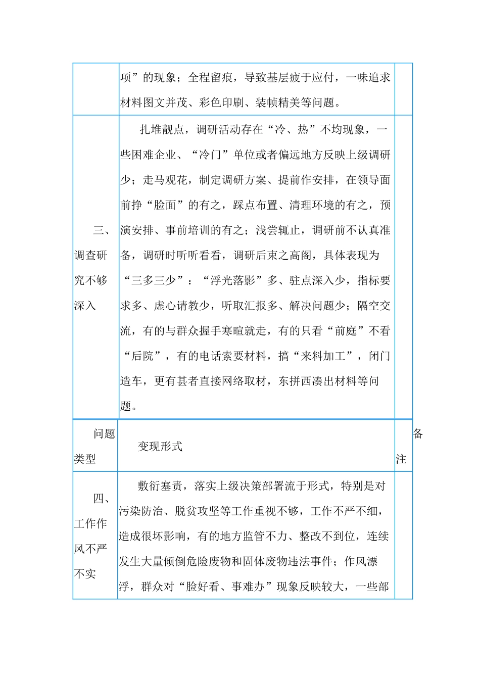 2019查摆的形式主义官僚主义问题.docx_第2页
