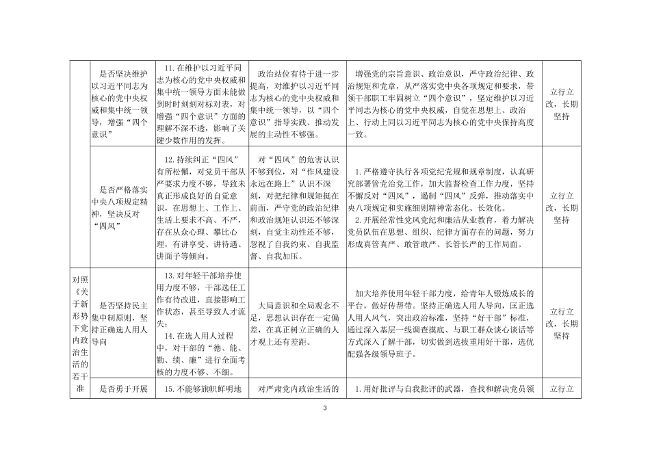 领导班子及个人对照党章党规找差距问题清单.docx_第3页