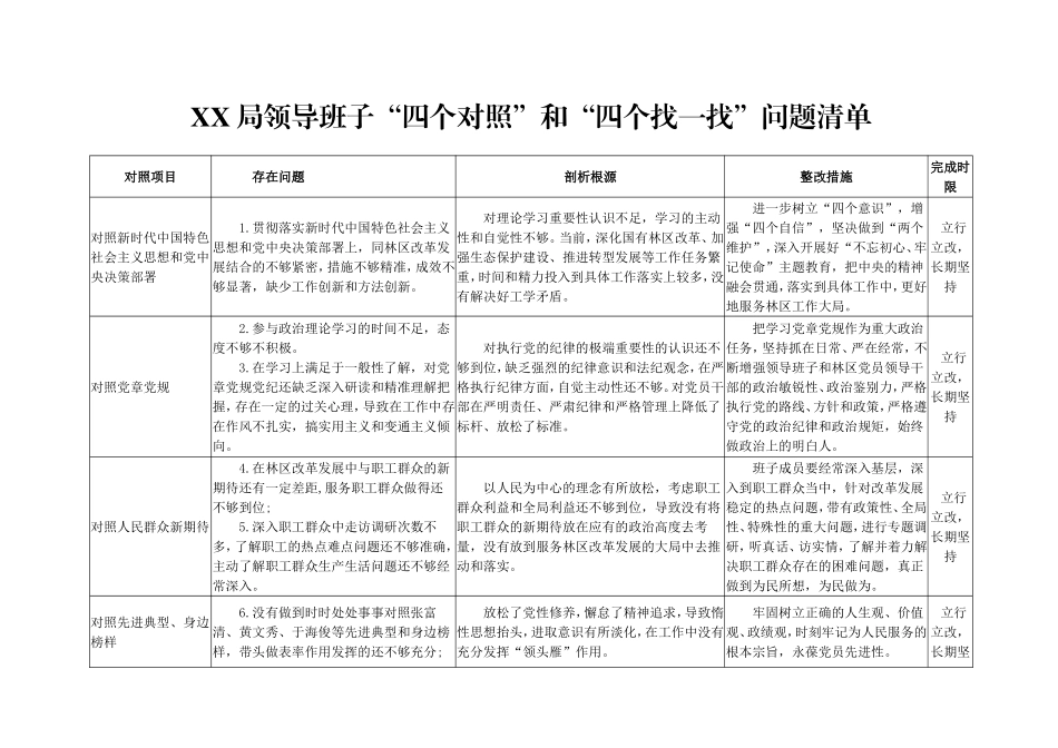 领导班子及个人“四个对照”和“四个找一找”问题清单.doc_第1页
