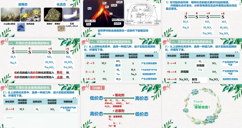 5.1.3  不同价态含硫物质的转化- 高一化学同步课堂精品课件（人教版2019必修第二册）.pptx
