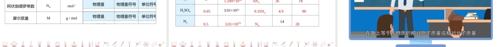 第15讲 物质的量的单位——摩尔（PPT课件）-【帮课堂】2021-2022学年高一化学必修第一册同步精品讲义（人教版2019）.pptx