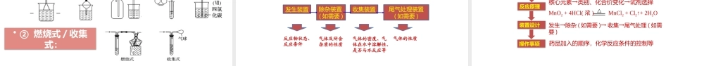 2.2.3 氯气的实验室制法（教学课件）- 高一化学同步教学课堂（人教版2019必修第一册）.pptx