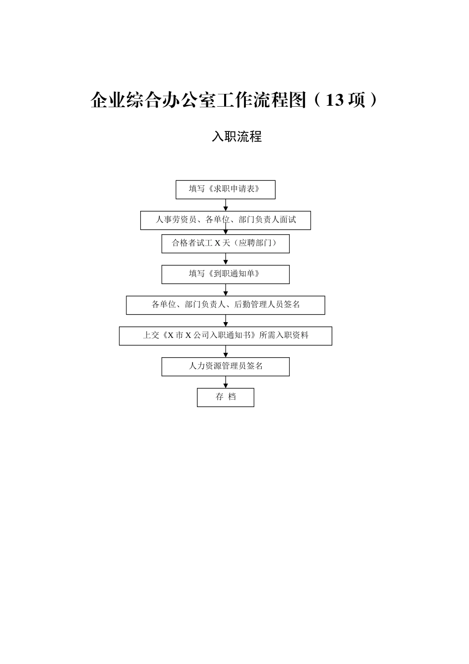 企业综合办公室工作流程图13项.docx_第2页